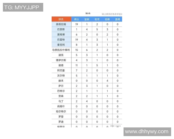 掘金队近五场比赛技术统计分析及表现全面评估