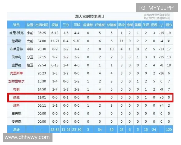 湖人队近期五场比赛技术统计全面分析与表现总结 湖人队近期五场比赛技术统计全面分析与表现总结