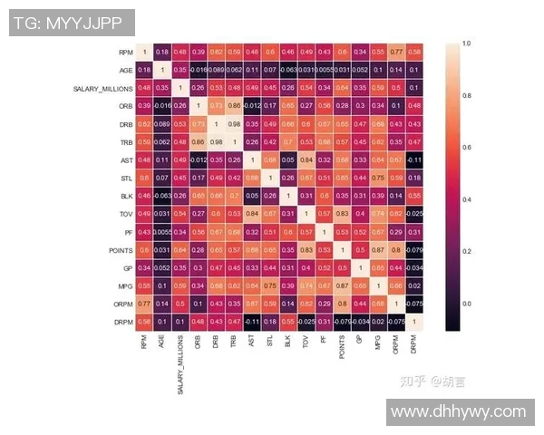 基于NBA关键比赛数据分析进行赛果预测的研究与实践探讨