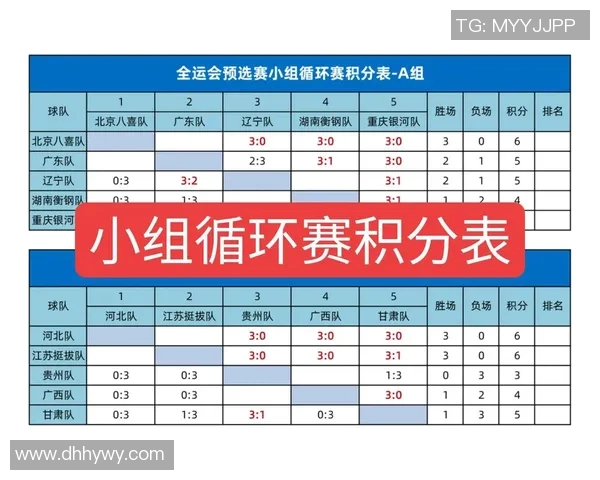 UCL小组赛积分形势