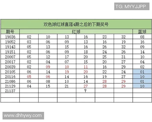 技术统计：篮球八卦近5场表现一览
