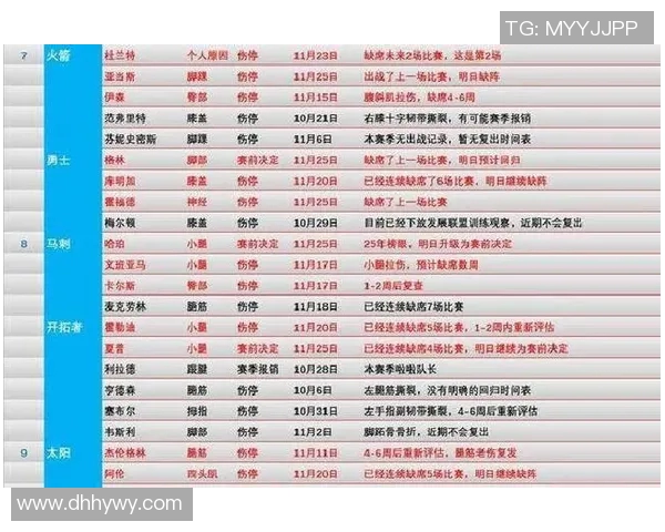 NBA球队伤病情况对赛季表现影响研究
