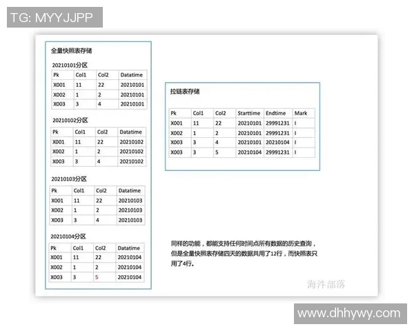 预测：阿森纳胜率几何？数据模型告诉你答案