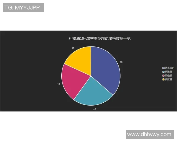 数据揭示:维尼修斯本赛季表现起伏不定 数据揭示:维尼修斯本赛季表现起伏不定