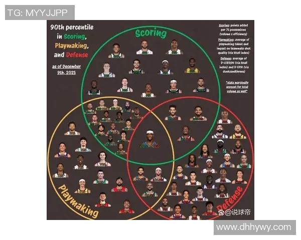 NBA球员关键时刻得分能力及数据分析探讨与比较